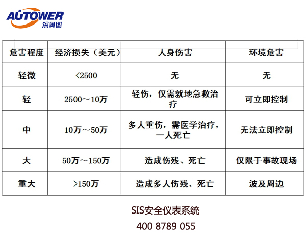 SIS系統管理制度 裝置SIS聯鎖系統管理制度