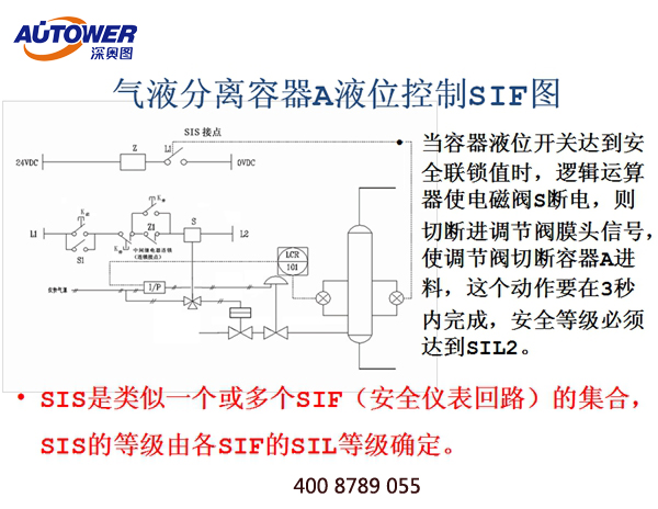 國內有生產SIS系統廠家│SIS安全儀表系統口碑好廠家 國內有生產SIS系統廠家│SIS安全儀表系統口碑好廠家