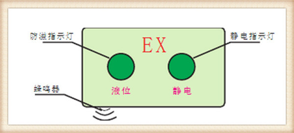 溢油靜電保護器