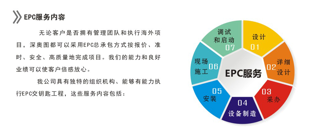 什么是EPC EPC工程設計服務公司