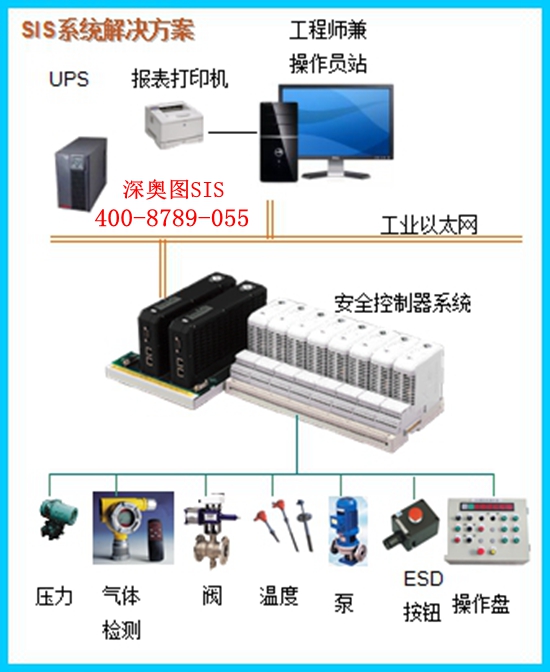 SIS安全聯鎖儀表系統（安全儀表系統又稱）特點